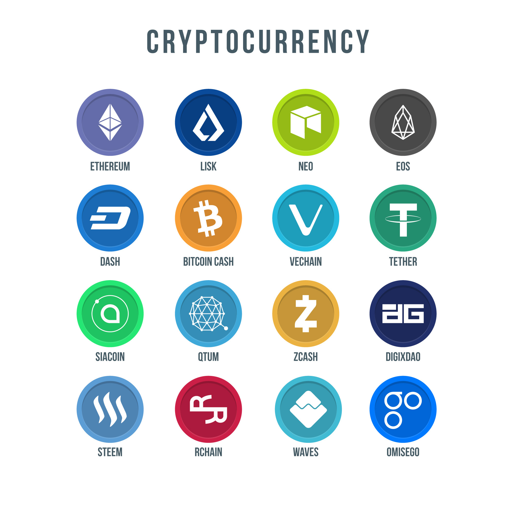 what crypto currencies are available to trade on blockfi